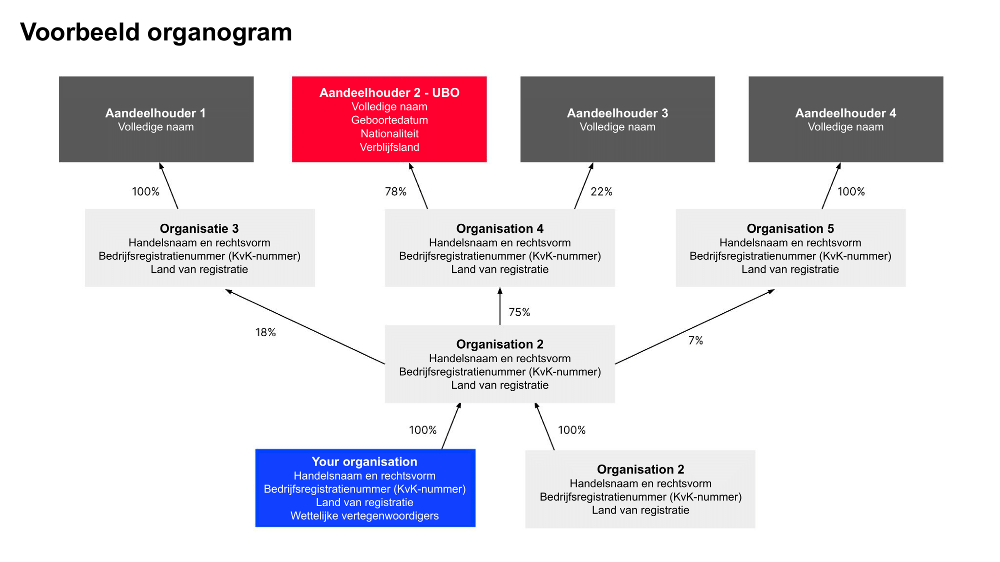 Organigram NL.png